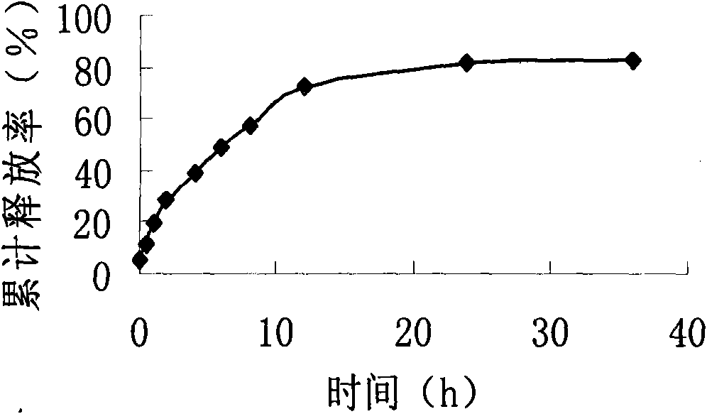 Fotemustine solid lipid nanoparticle and preparation method thereof