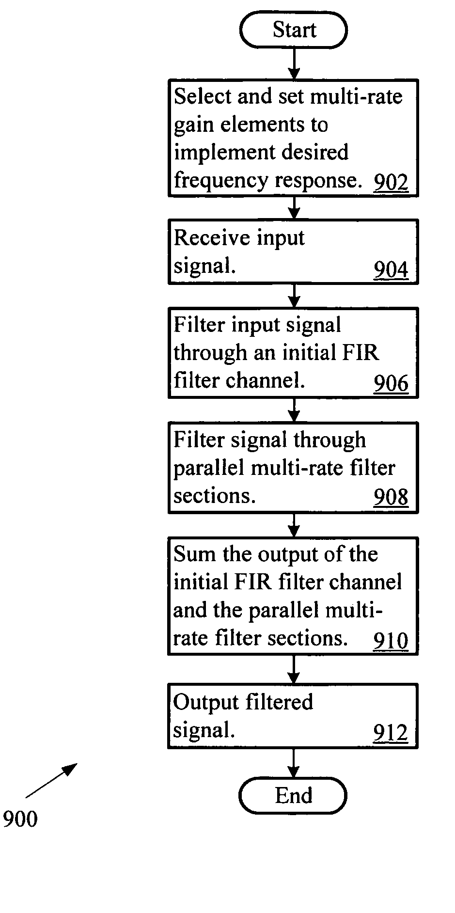 Log-sampled filter system