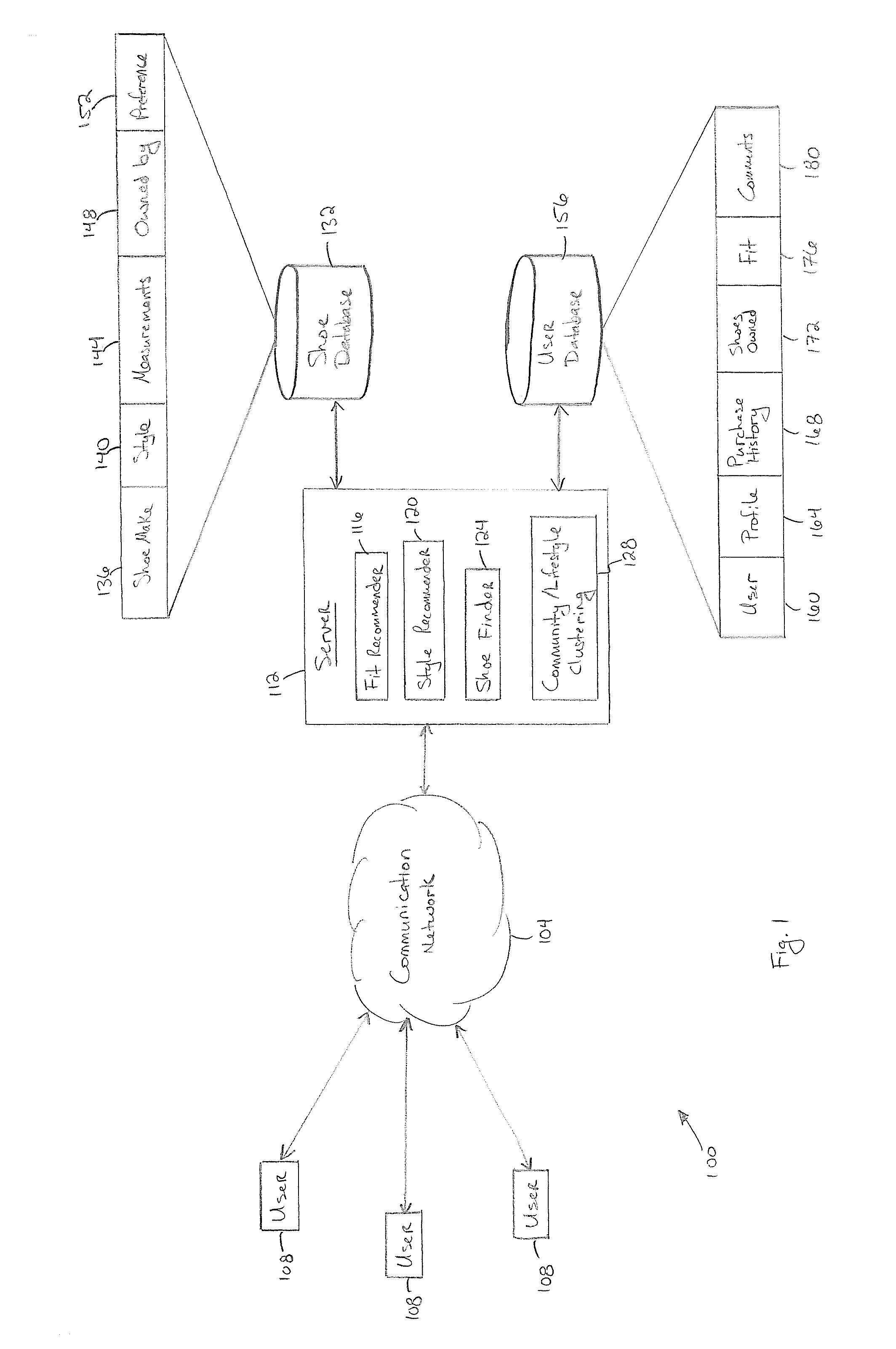 Method and apparatus for providing shoe recommendations