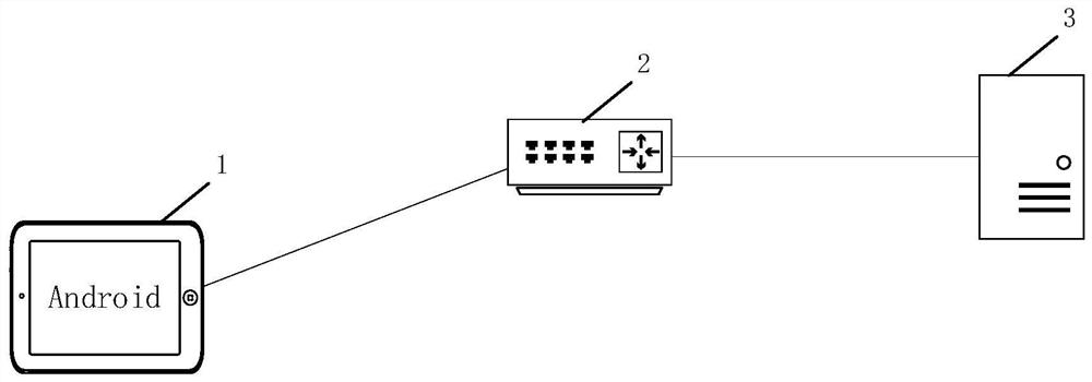 Ethernet connectivity detection method and device based on Android system