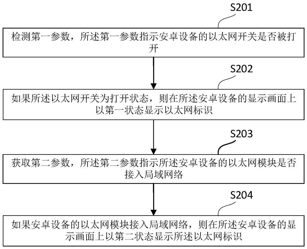 Ethernet connectivity detection method and device based on Android system