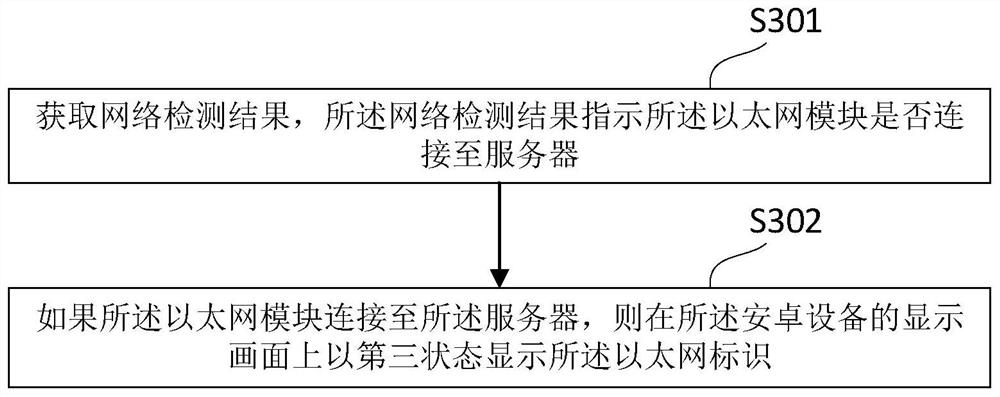 Ethernet connectivity detection method and device based on Android system