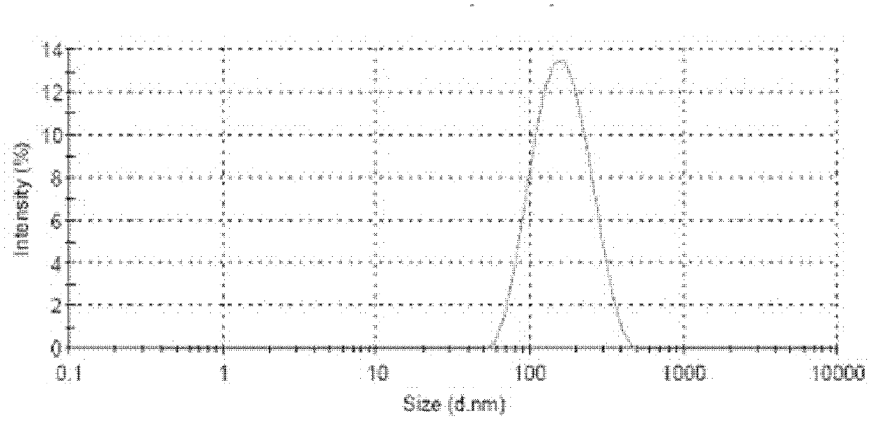 Preparation method of protein nanoparticles coating insoluble drug