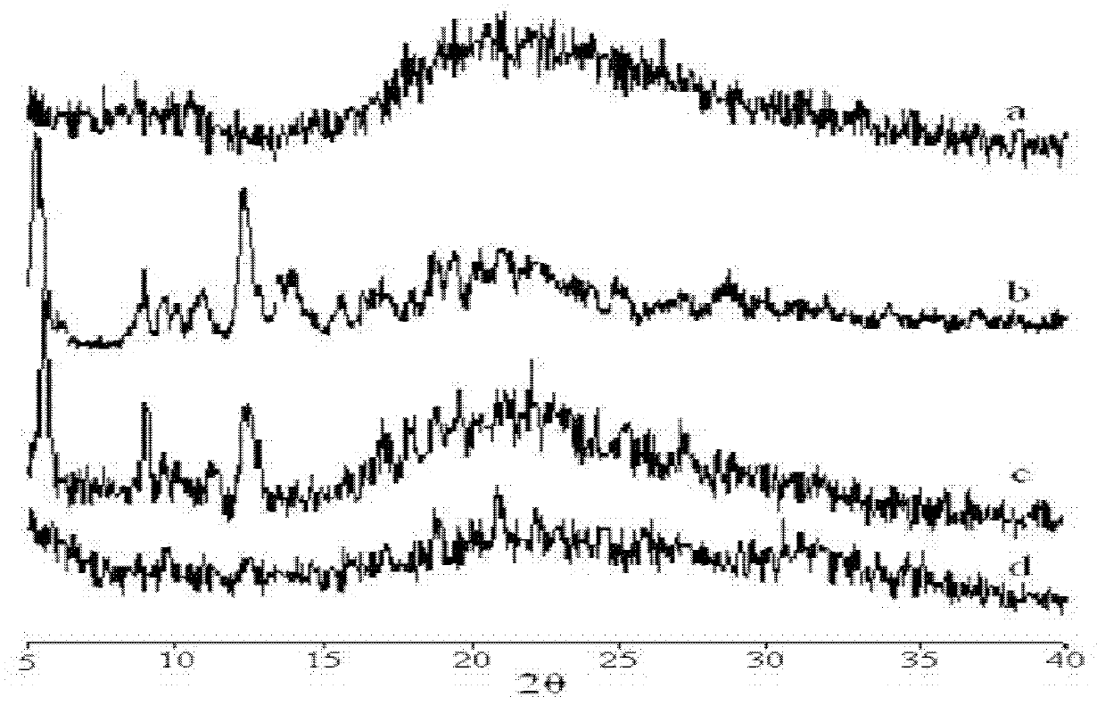 Preparation method of protein nanoparticles coating insoluble drug