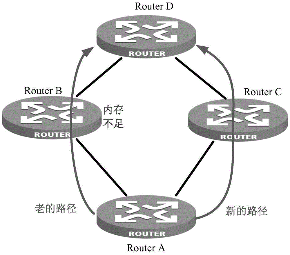 A method and device for path switching according to memory alarm