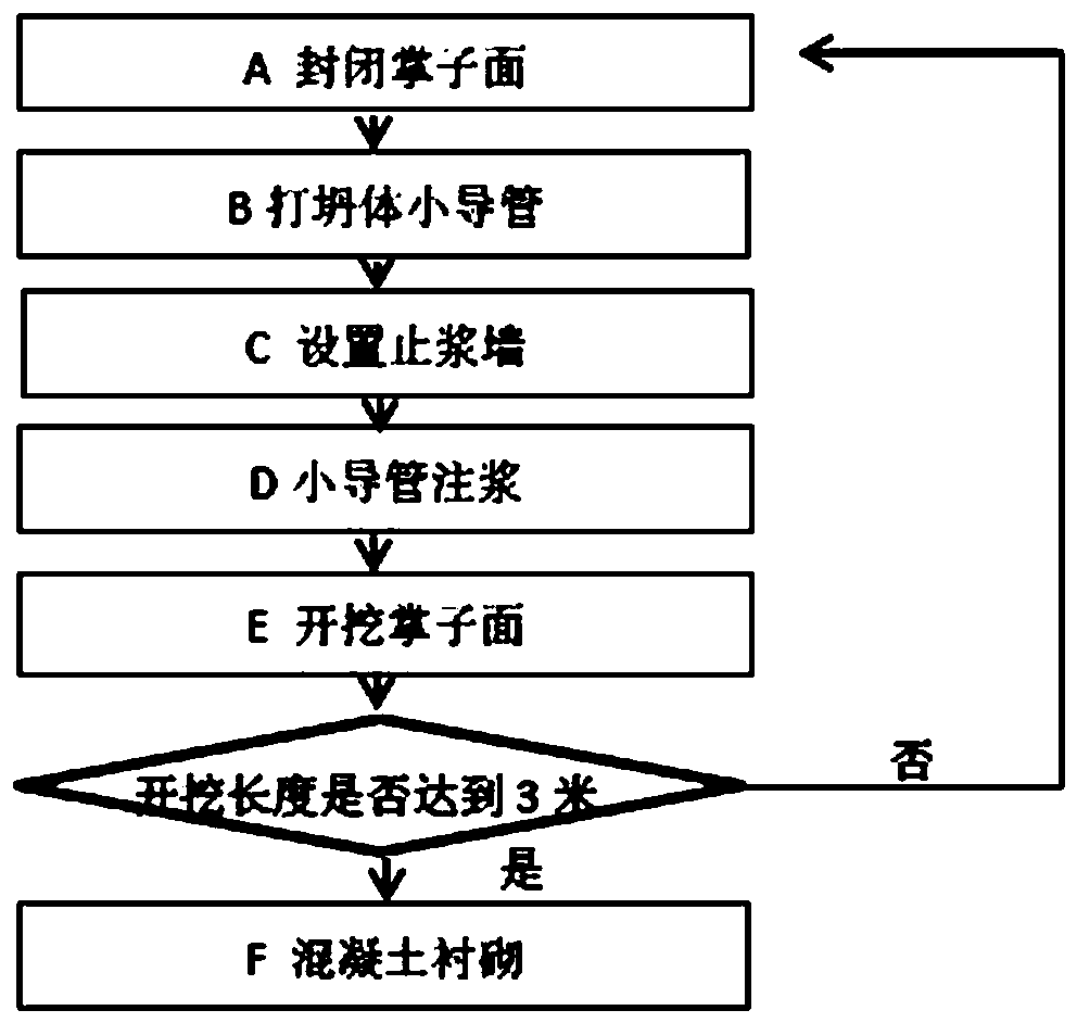 Construction method used after tunnel integral type collapse