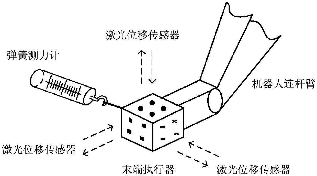 Milling three-dimensional stability forecasting method of six-freedom-degree series robot