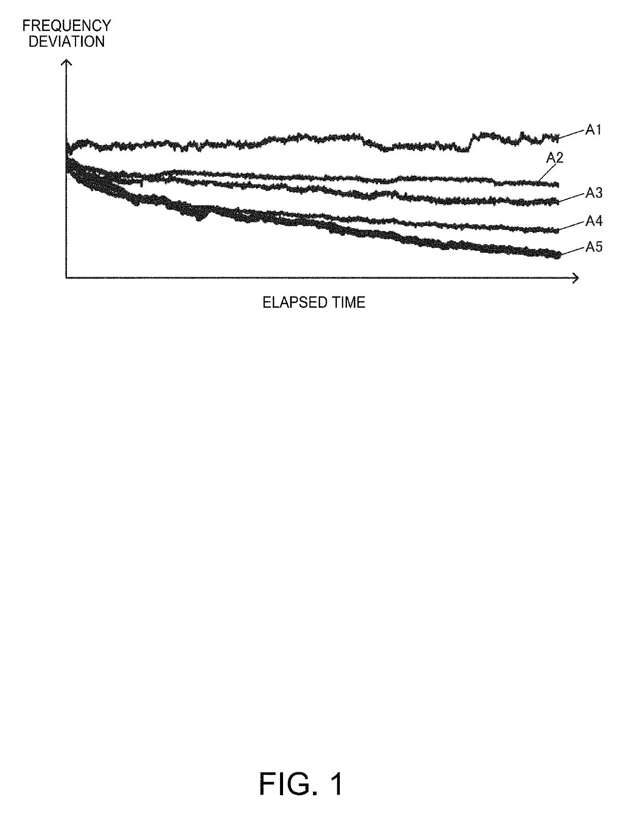 Circuit device, oscillator, electronic apparatus, and vehicle