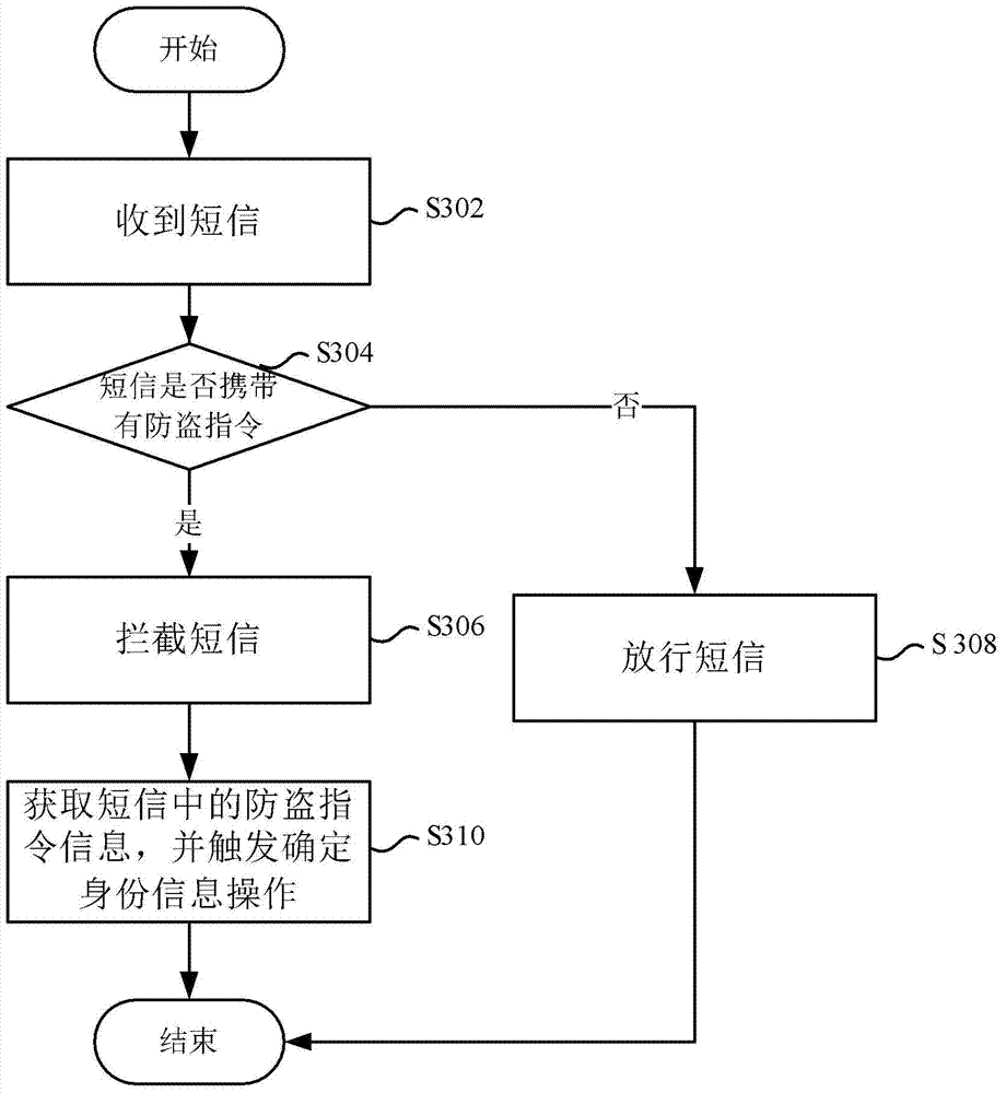 Mobile terminal antitheft method and client