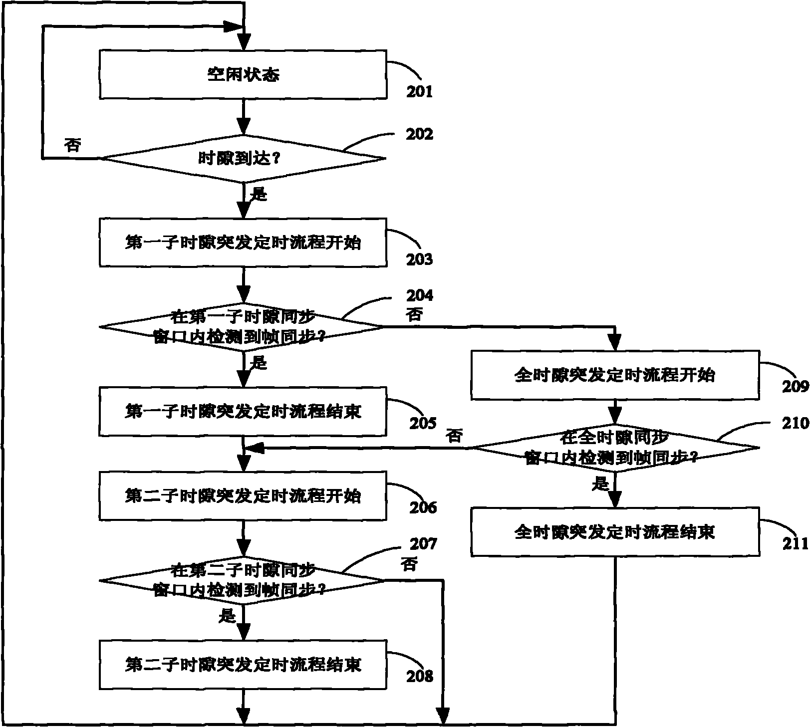 Definite-time detection method for frame synchronization of TETRA base station baseband receiver