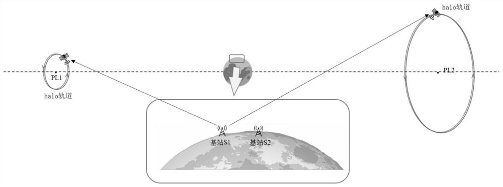 Moon area navigation enhancement method based on translation point navigation constellation
