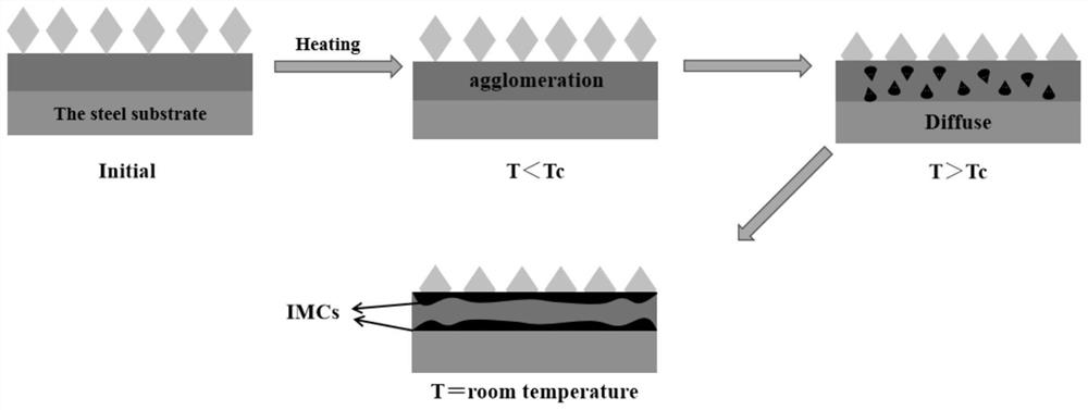 A kind of HF-containing multi-component boron-free nickel-based alloy solder, preparation method and brazing method thereof