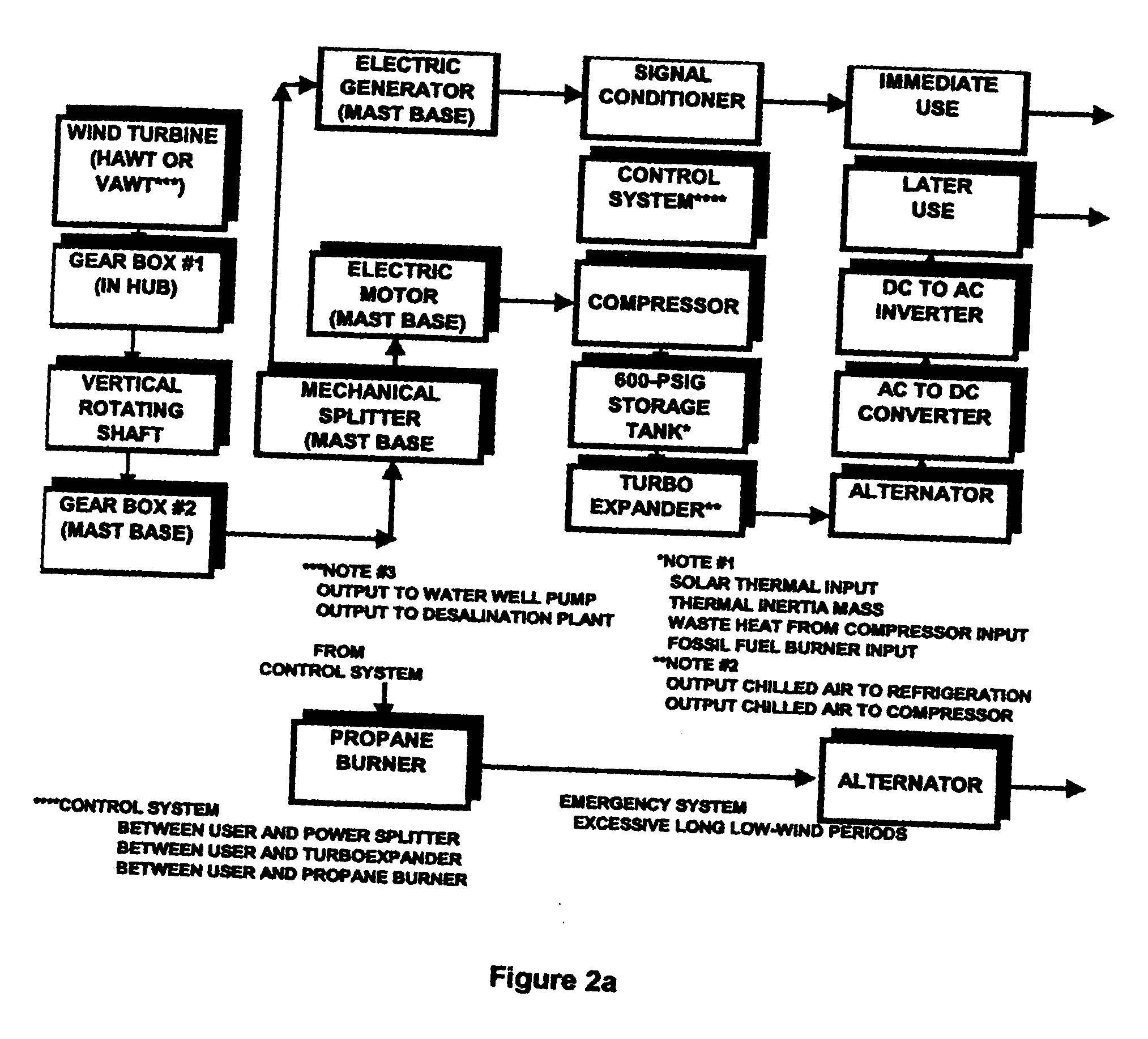 Method of coordinating and stabilizing the delivery of wind generated energy