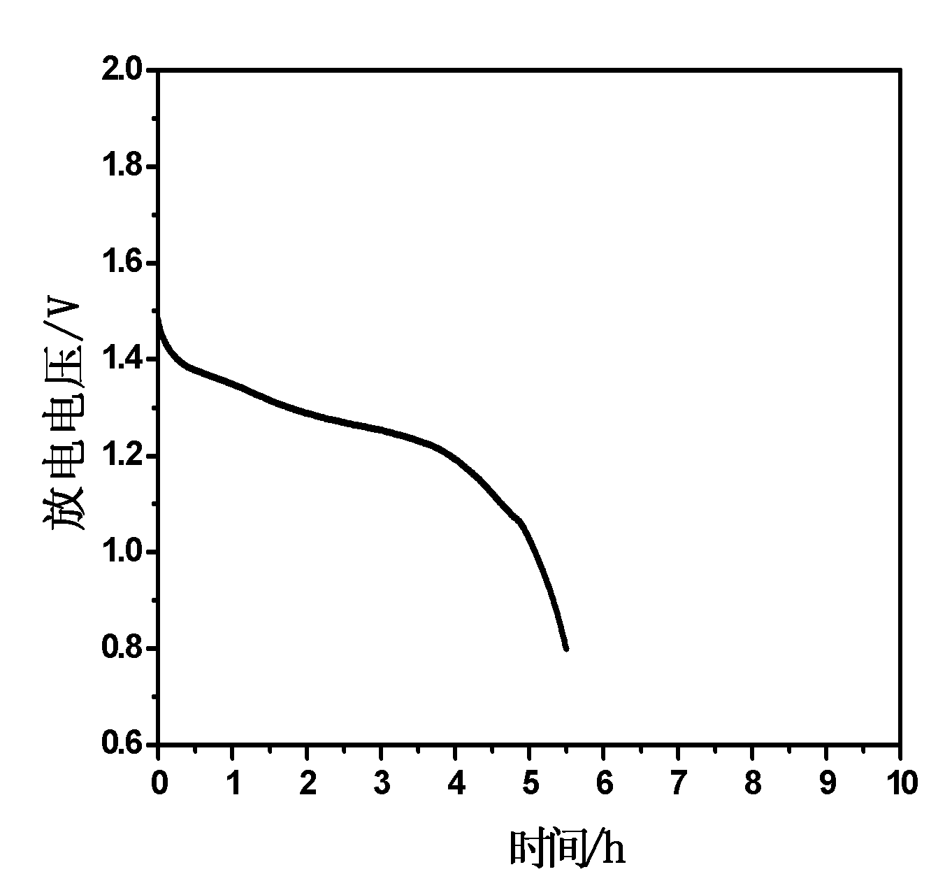 Method for arranging bar code type capacitive electrode plate in electrode of alkaline cell as well as mixed negative electrode