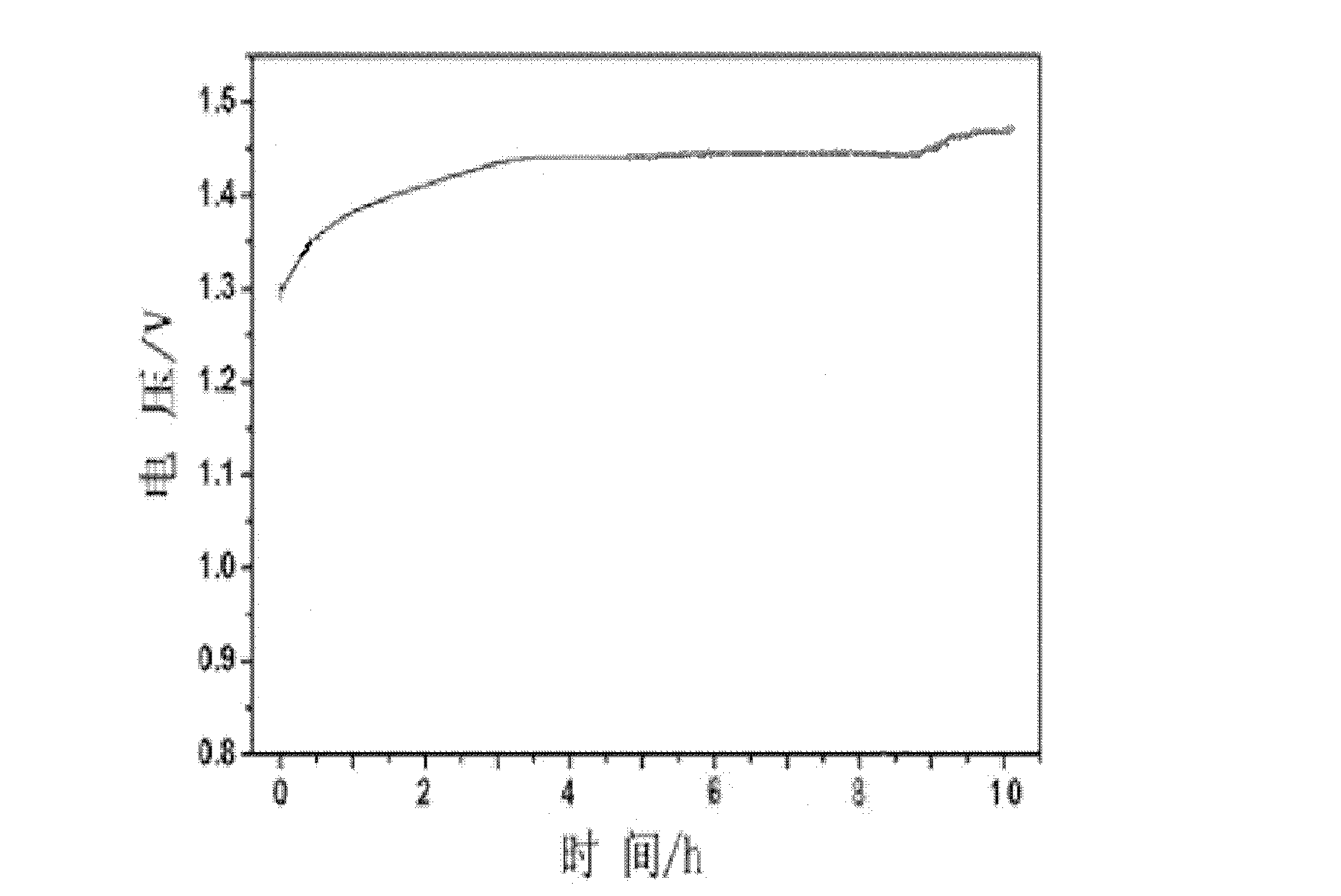 Method for arranging bar code type capacitive electrode plate in electrode of alkaline cell as well as mixed negative electrode