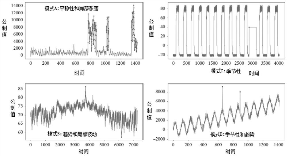 Data anomaly detection algorithm determination method and device and computer equipment