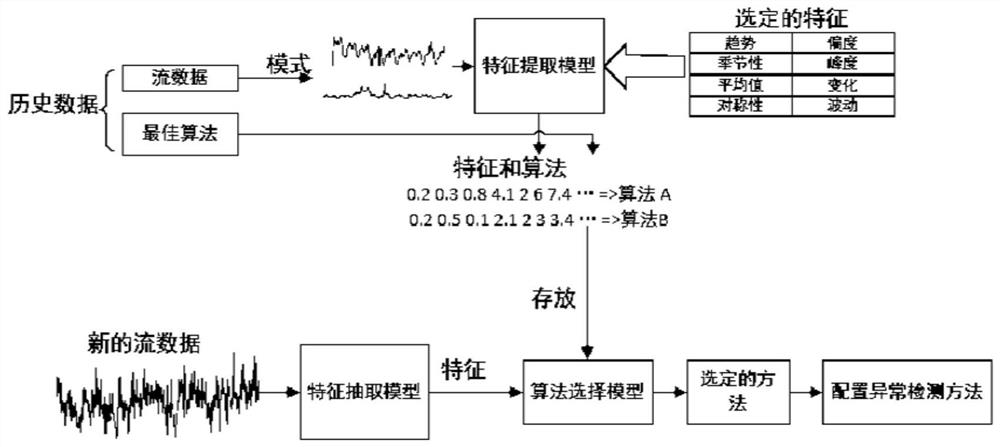 Data anomaly detection algorithm determination method and device and computer equipment