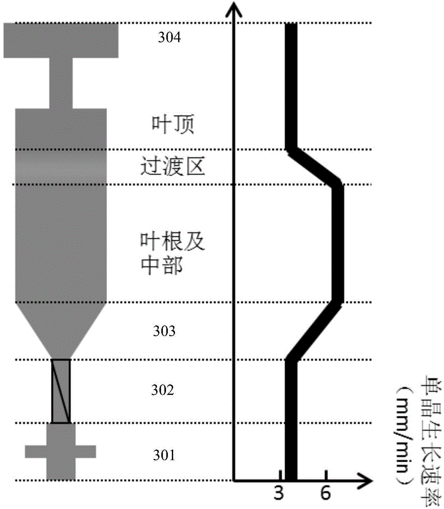 Two-alloy compounded functionally gradient monocrystal blade material and preparation method thereof