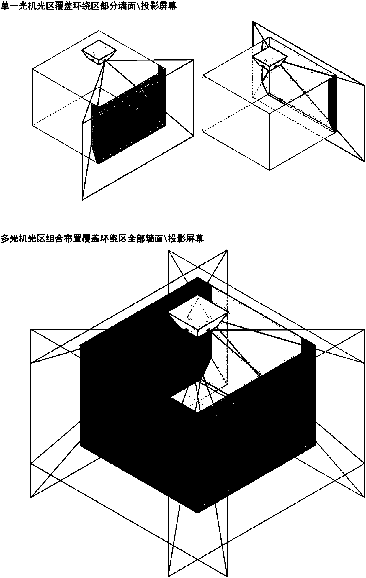 Cross multi-directional cylindrical screen full-coverage projection method, system and projector