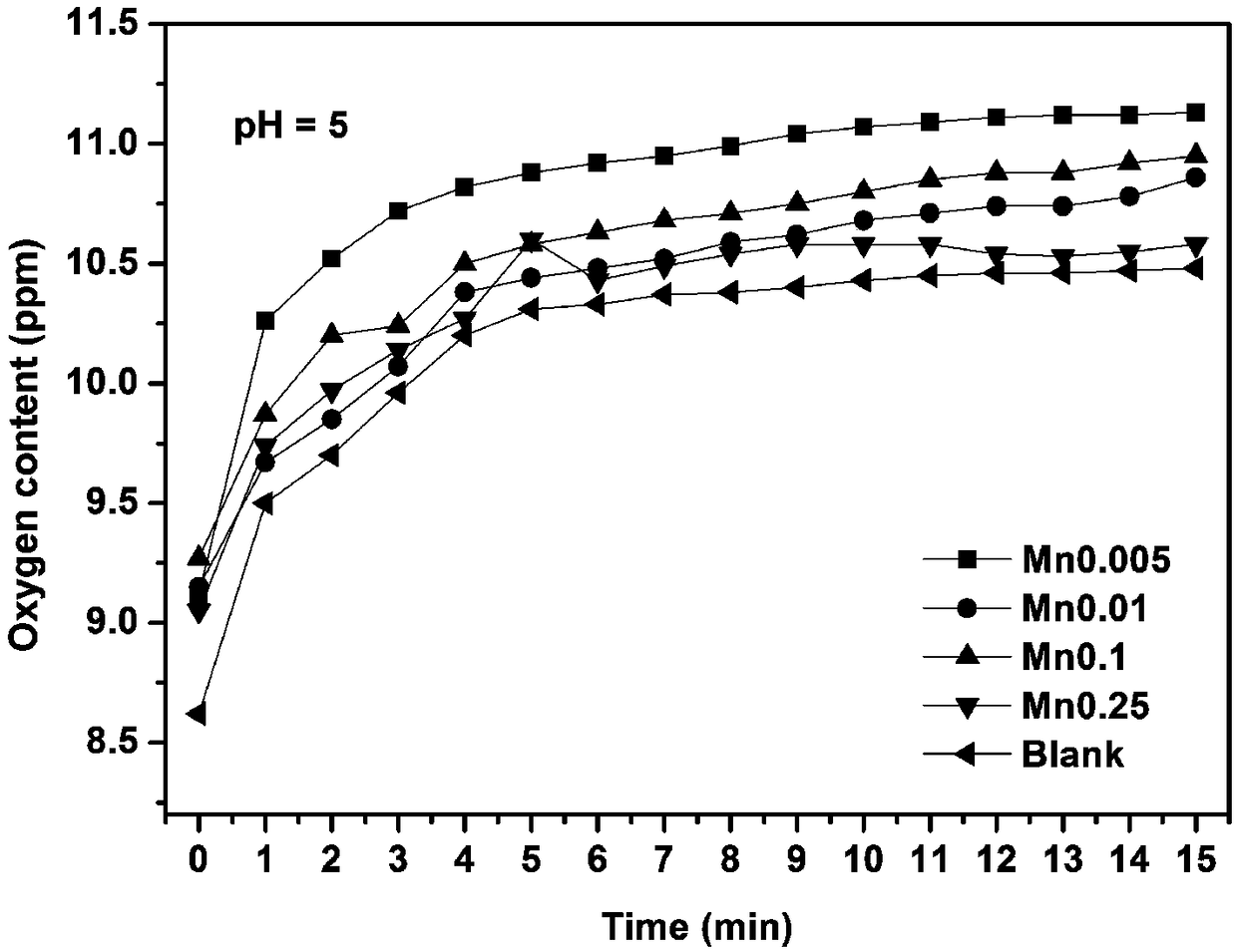 Upconversion fluorescent nanomaterial with catalytic ability, and preparation method and application thereof