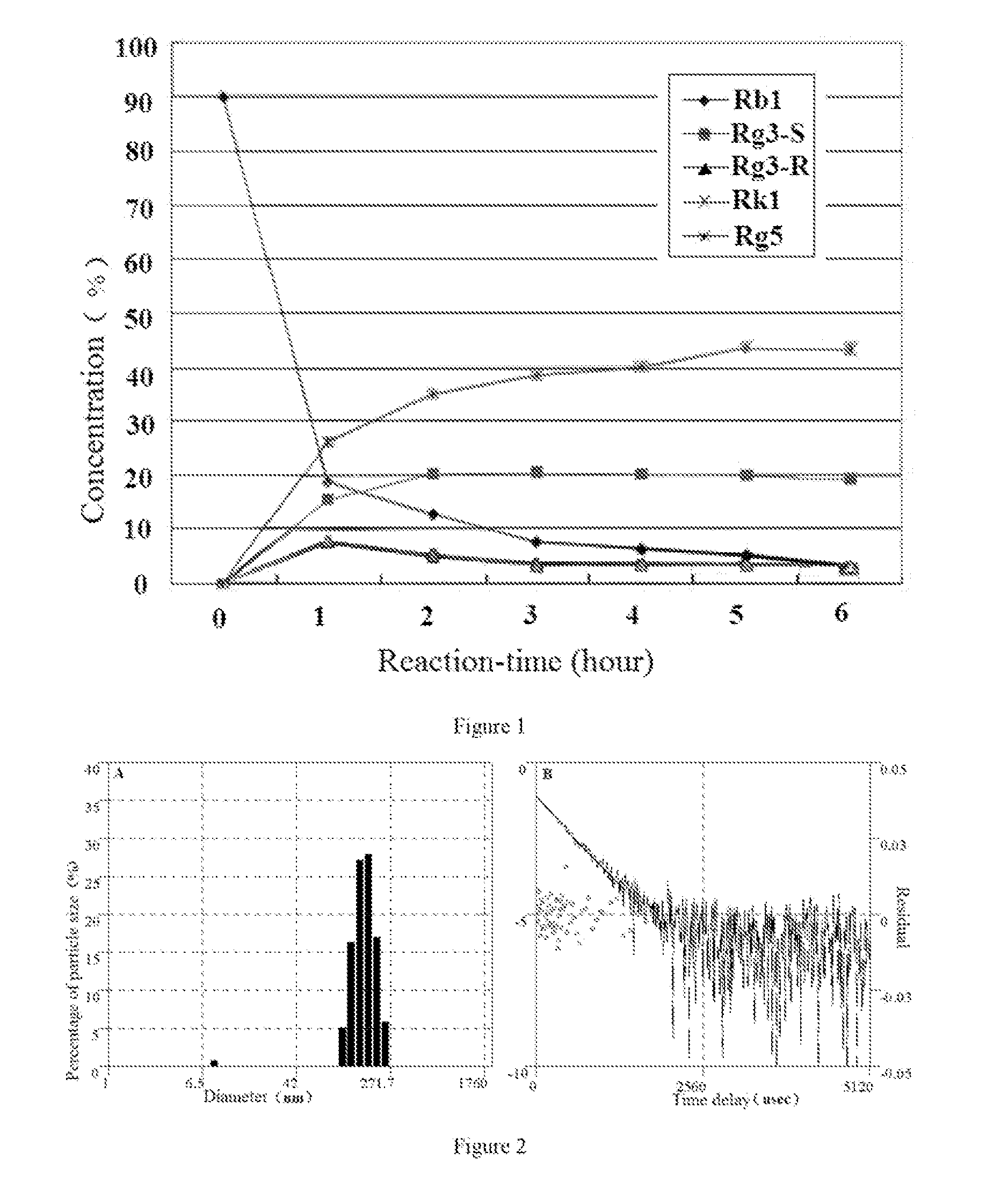 Saponin NANO micelle, preparing method, application and pharmaceutical composition thereof