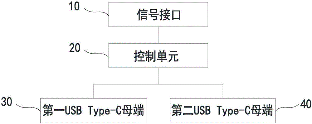 USB Type-C adapter and implementation method thereof