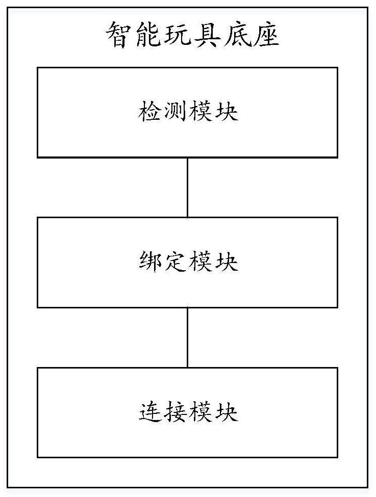 Intelligent toy system and its data transmission method