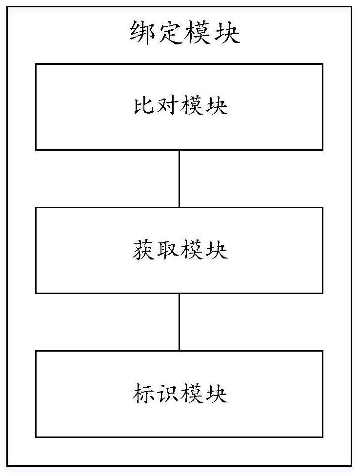 Intelligent toy system and its data transmission method