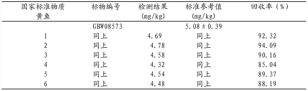 Rapid Determination Method of Arsenic in Aquatic Products