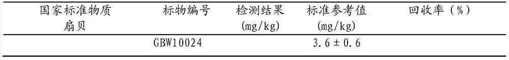 Rapid Determination Method of Arsenic in Aquatic Products