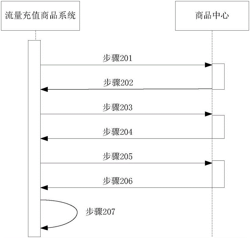 Commodity displaying method and apparatus and electronic commerce platform