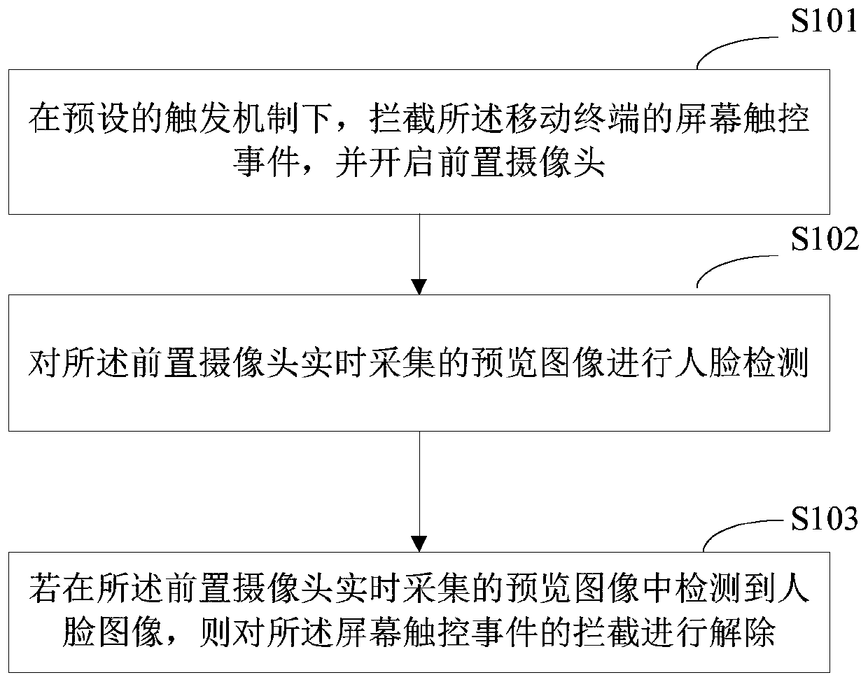 Method for controlling mobile terminal, mobile terminal and storage medium