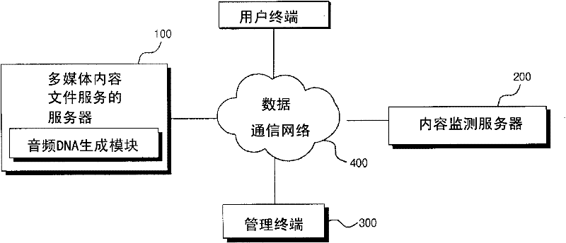 Multimedia content file management system for and method of using genetic information