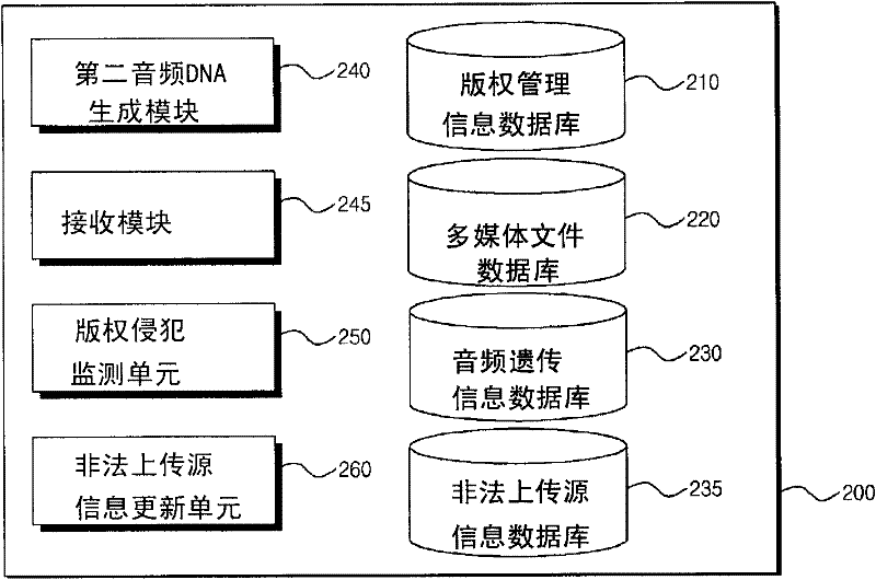 Multimedia content file management system for and method of using genetic information