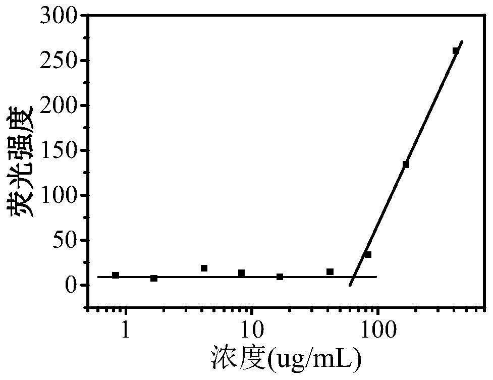 PH response type curcumin and succinic anhydride prodrug nanometer micelle and preparation method and application thereof