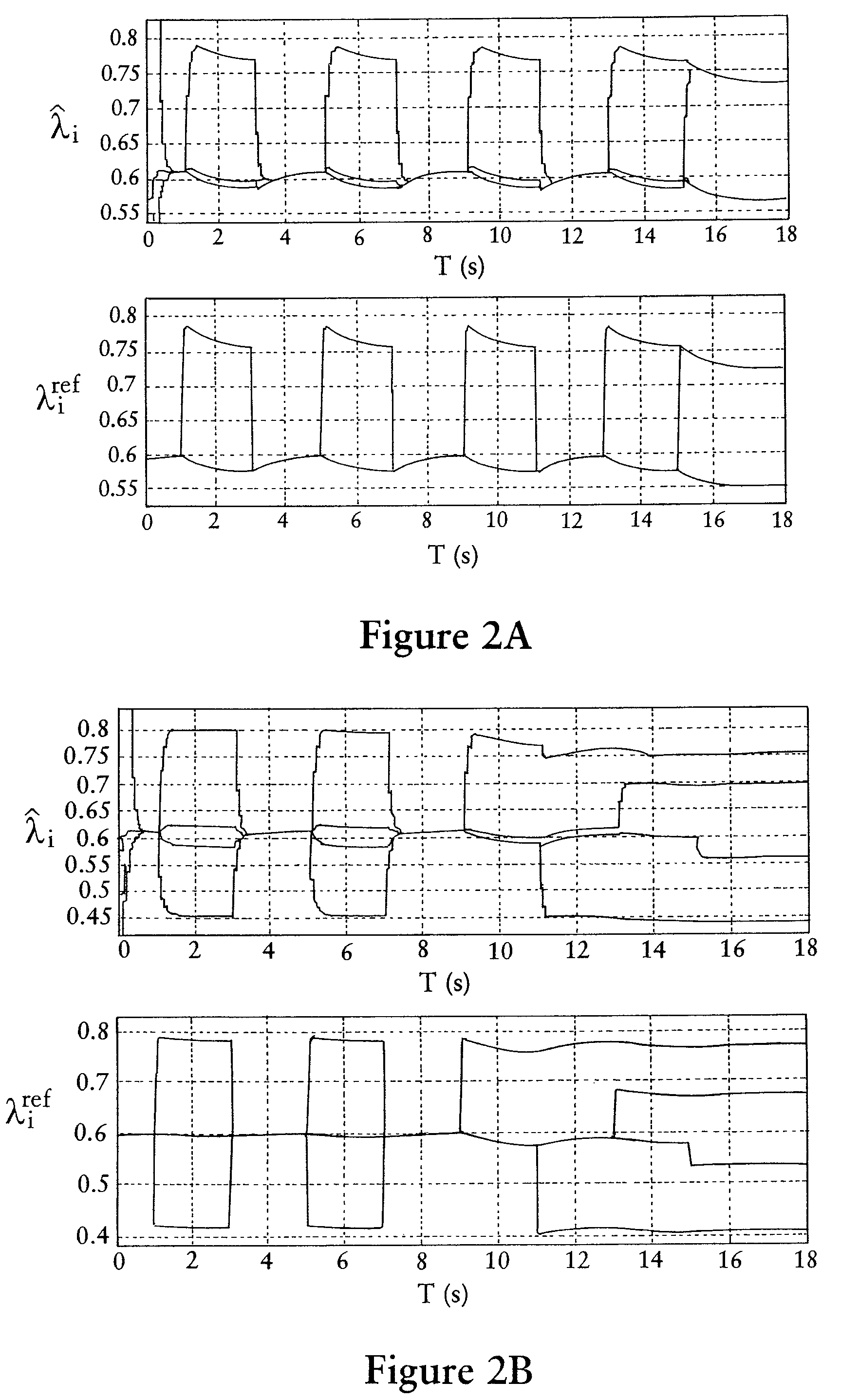 Method of estimating the fuel/air ratio in a cylinder of an internal-combustion engine by means of an adaptive nonlinear filter
