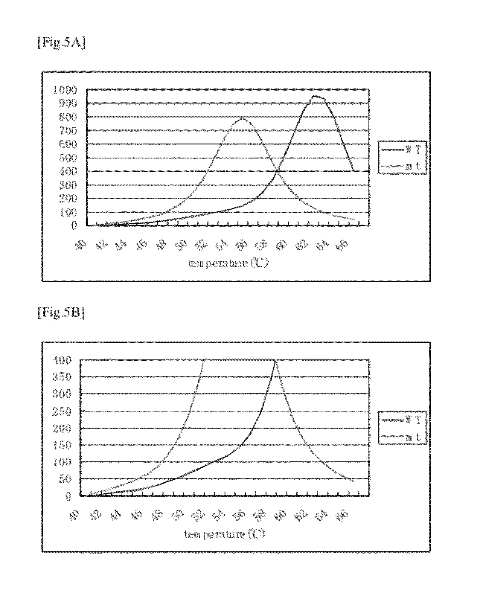 Method for Simultaneously Detecting Polymorphisms of Acetaldehyde Dehydrogenase 2 and Alcohol Dehydrogenase 2