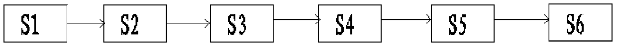 A Triangular Fast Blocking Design Method Based on Pipeline and State Machine