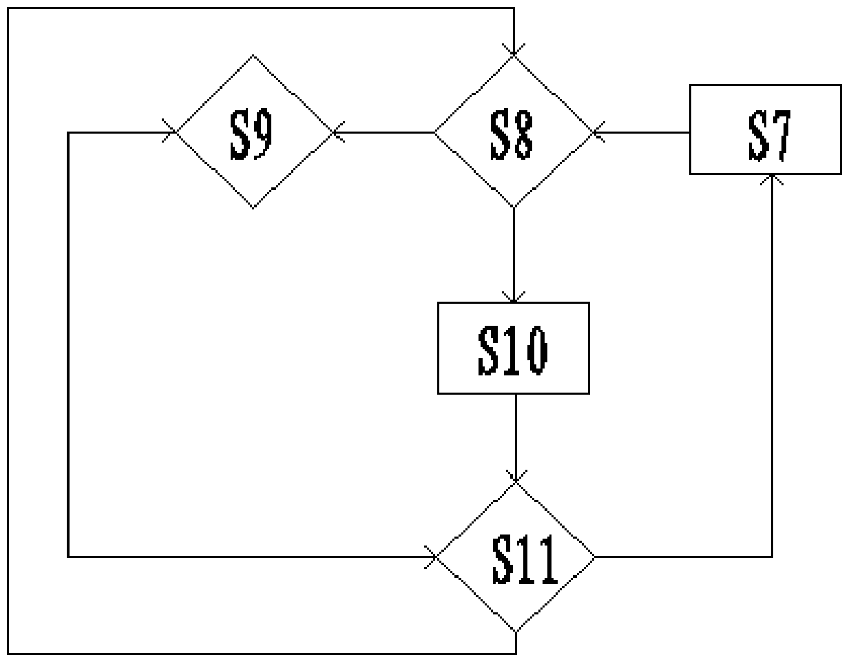 A Triangular Fast Blocking Design Method Based on Pipeline and State Machine