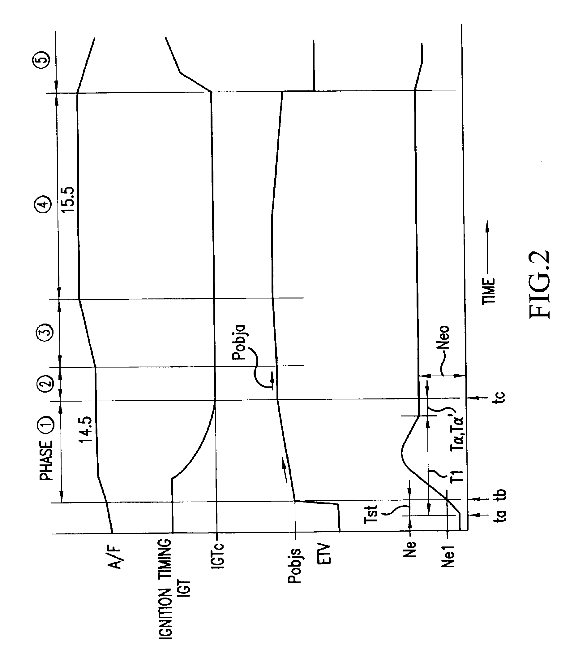 Idle speed control apparatus and method for internal combustion engine