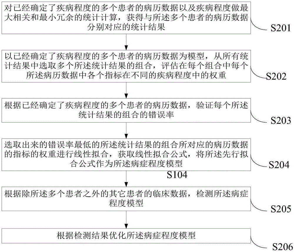 Medical record data processing method, apparatus and system