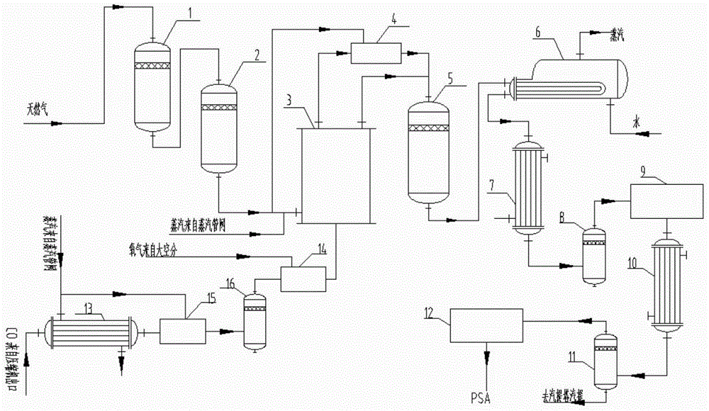 A method for converting natural gas into synthetic gas