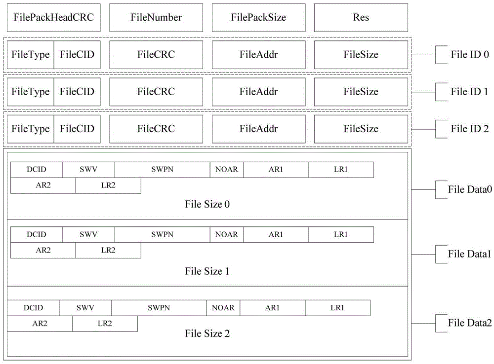System for remotely upgrading full vehicle-mounted controller softwares and upgrading method thereof