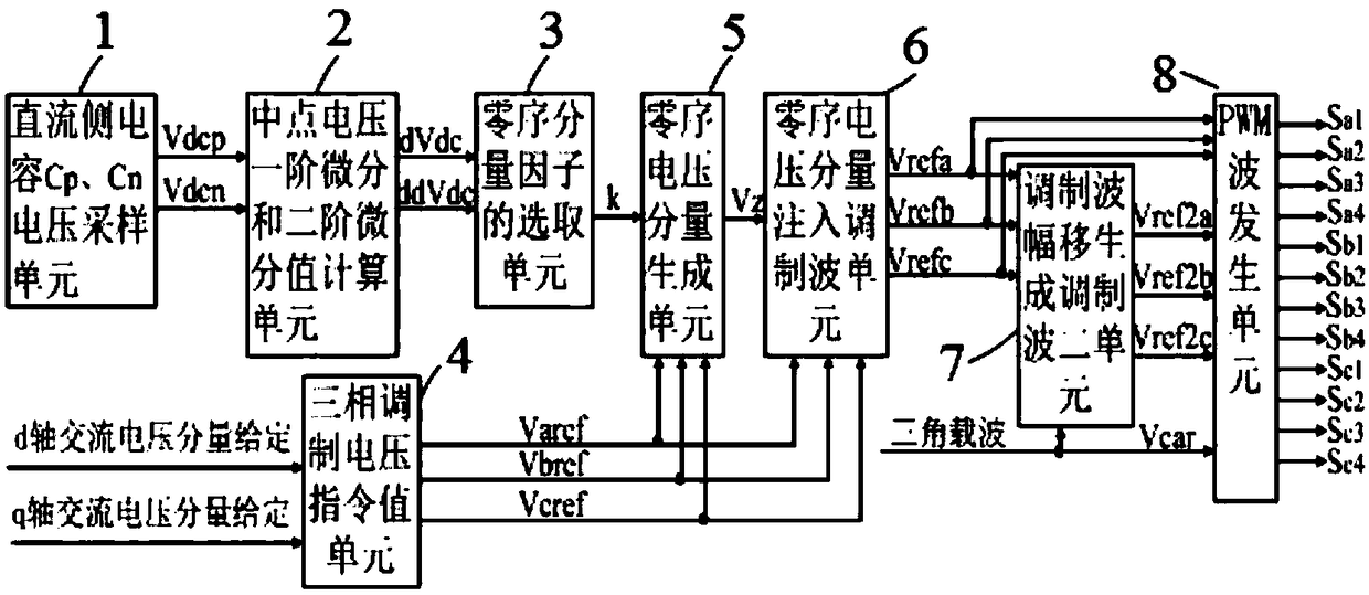 A T-type three-level inverter and its midpoint balance control method