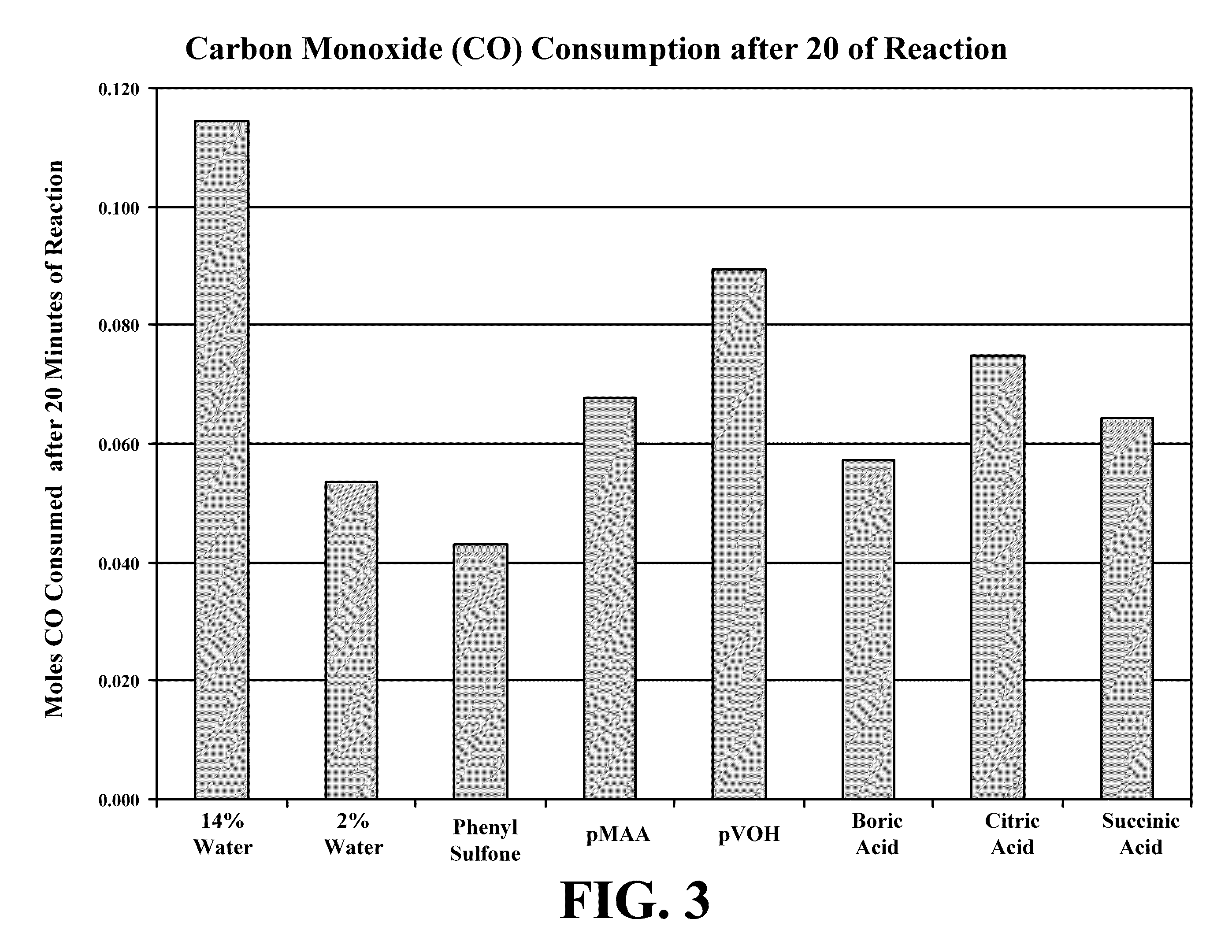 Compositions for carboxylic acid production and methods for making and using same