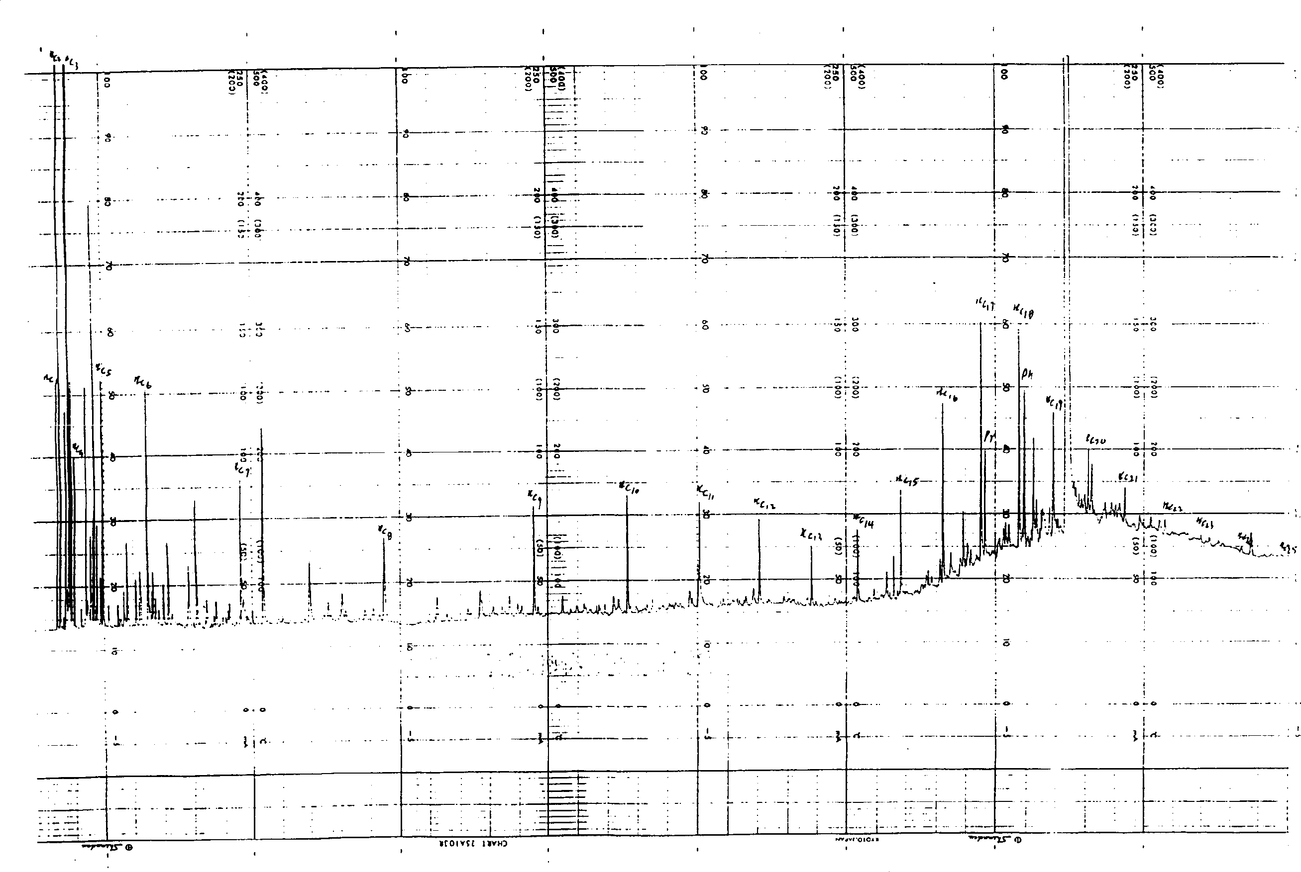 Method of extracting all hydrocarbons from hydrocarbon rock