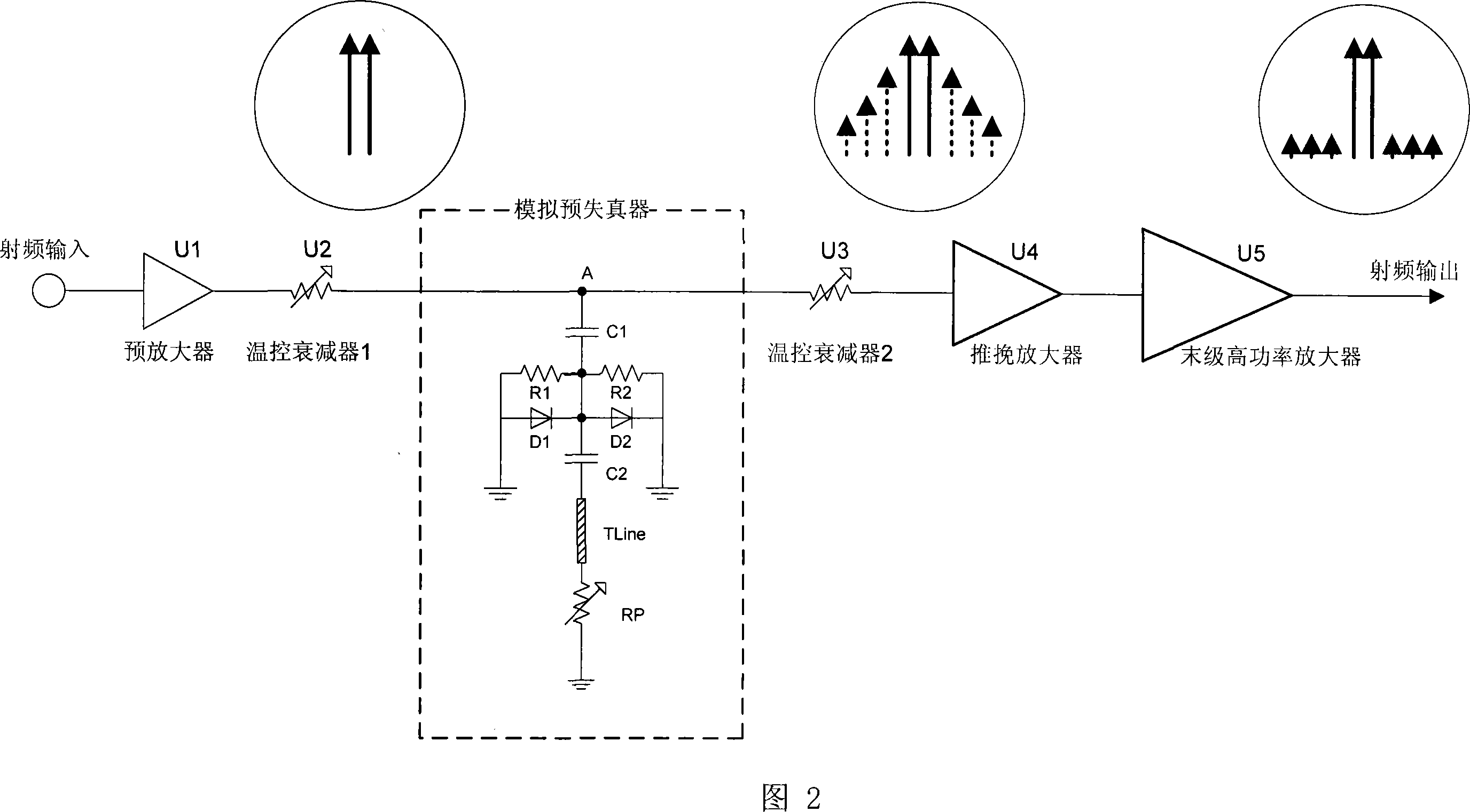 Analog predistortion based linear power amplification circuit and method