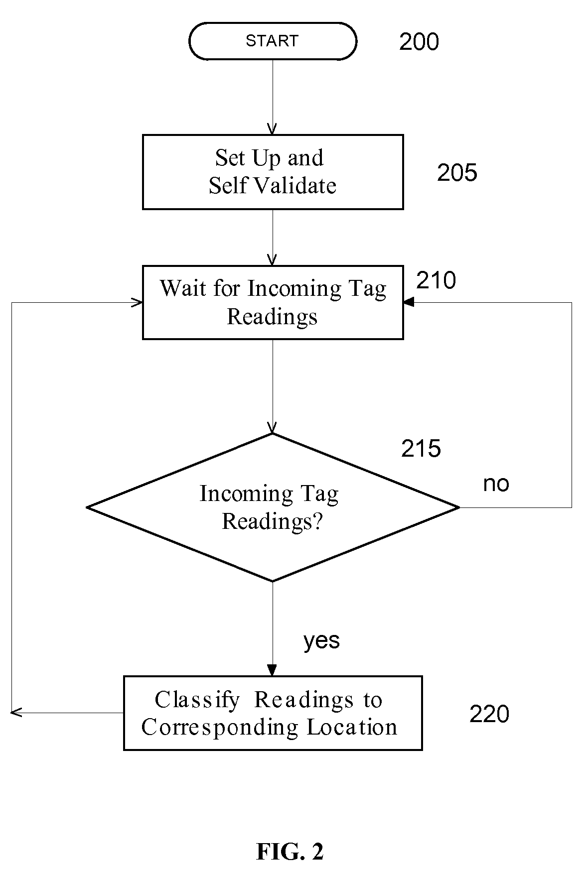 Method for precise in-house positioning