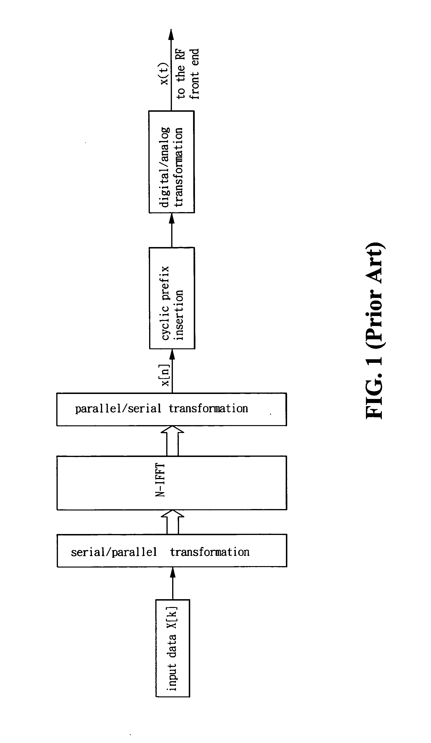 Method and apparatus for high-order PAPR reduction of an OFDM signal