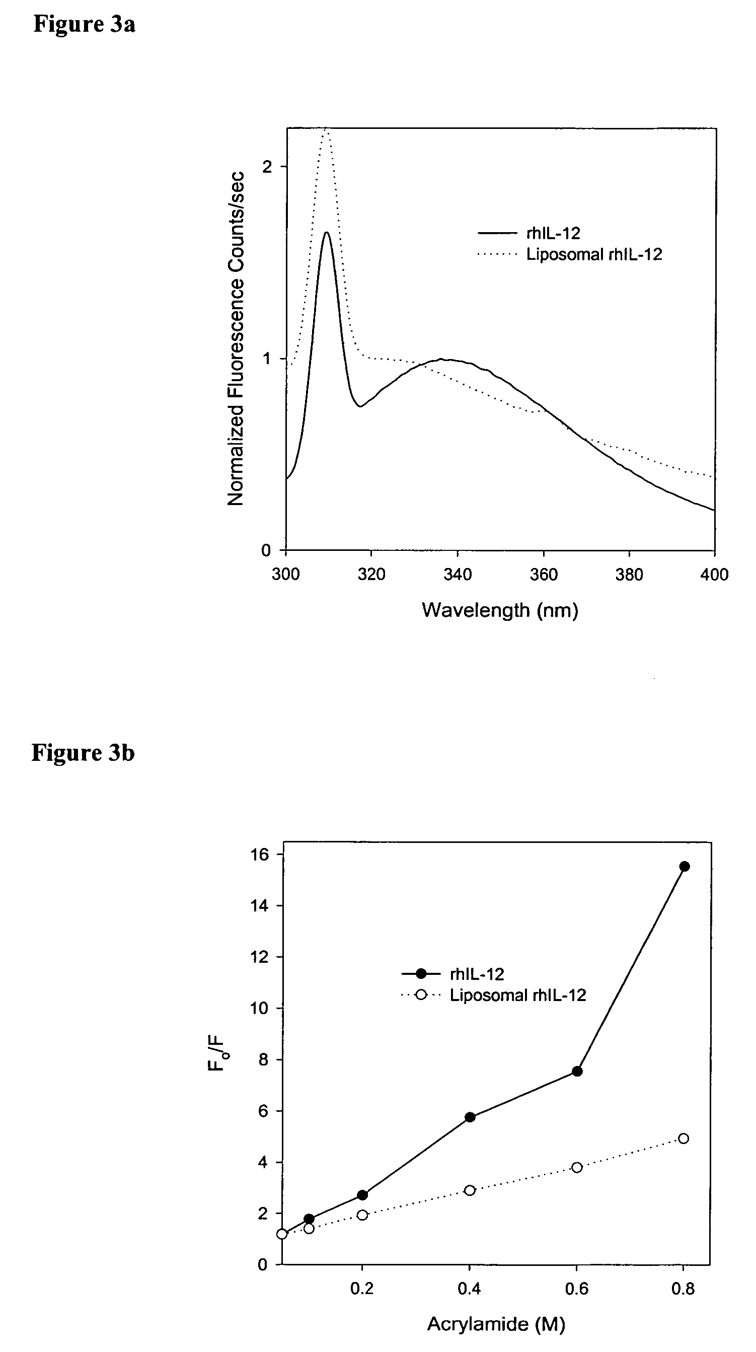 Compositions and methods of preparation of liposomal microparticulate IL-12